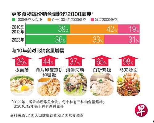 过量 2022,过量现象的深度剖析与反思  第3张